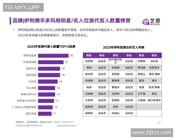 足球明星形象费用对品牌营销的影响与价值分析探讨