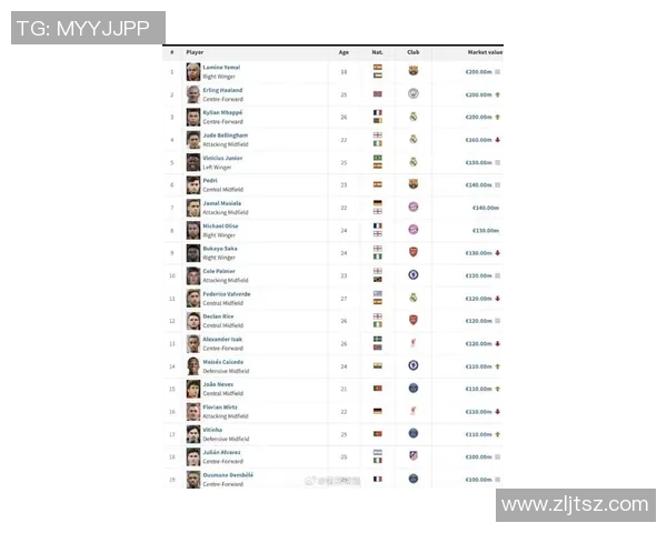 足球明星的收入揭秘:他们如何通过比赛代言和投资赚取巨额财富 足球明星的收入揭秘:他们如何通过比赛代言和投资赚取巨额财富